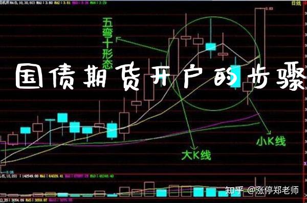 国债期货开户的步骤_https://www.londai.com_理财品种_第1张