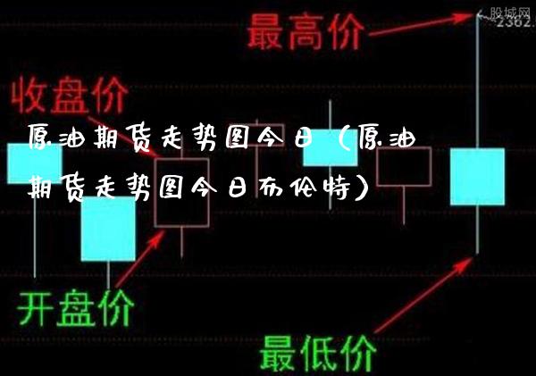 原油期货走势图今日（原油期货走势图今日布伦特）_https://www.londai.com_期货投资_第1张