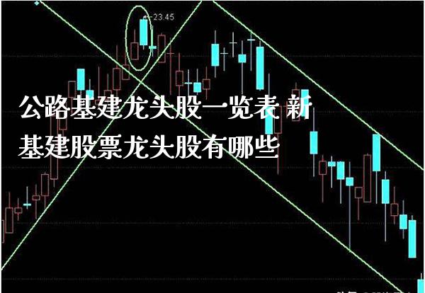 公路基建龙头股一览表 新基建股票龙头股有哪些_https://www.londai.com_股票投资_第1张