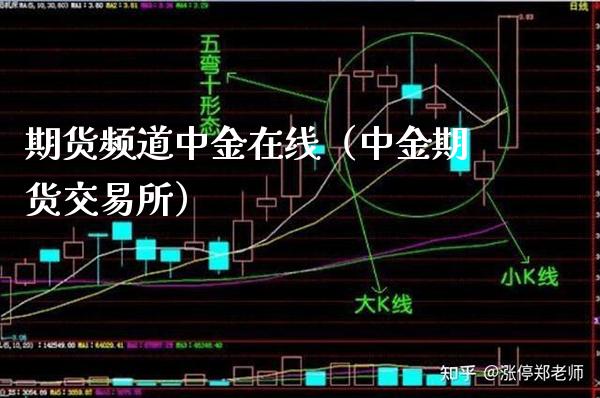 期货频道中金在线（中金期货交易所）_https://www.londai.com_期货投资_第1张