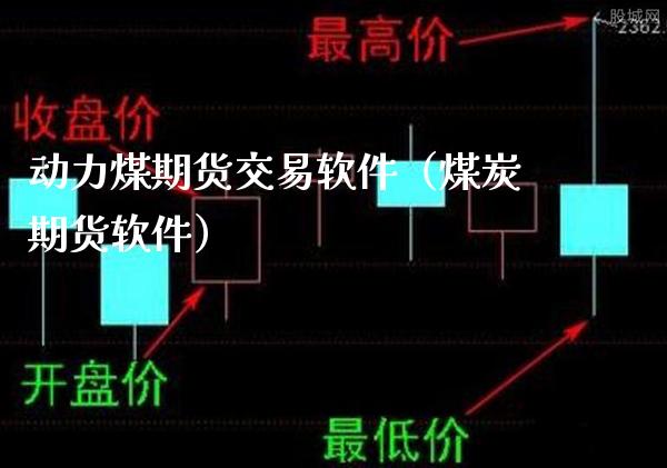 动力煤期货交易软件（煤炭期货软件）_https://www.londai.com_期货投资_第1张