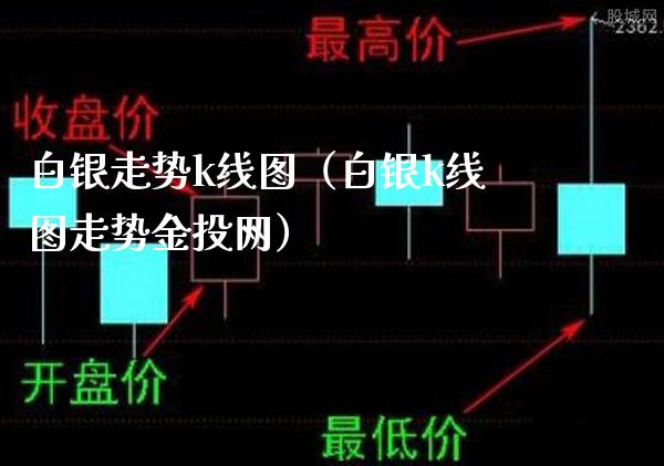 白银走势k线图（白银k线图走势金投网）_https://www.londai.com_期货投资_第1张