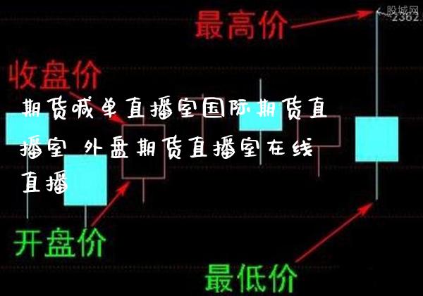 期货喊单直播室国际期货直播室 外盘期货直播室在线直播_https://www.londai.com_期货投资_第1张