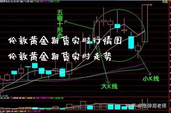 伦敦黄金期货实时行情图 伦敦黄金期货实时走势_https://www.londai.com_期货投资_第1张