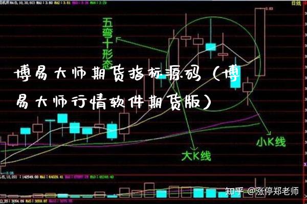 博易期货指标（博易行情软件期货版）_https://www.londai.com_期货投资_第1张