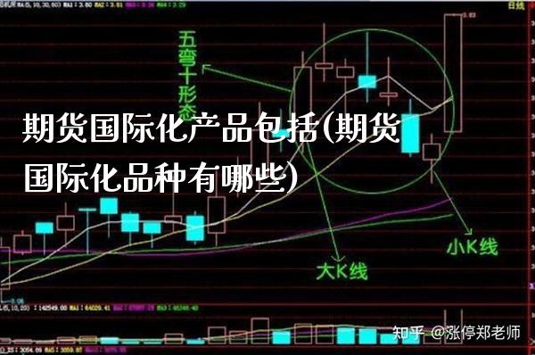 期货国际化产品包括(期货国际化品种有哪些)_https://www.londai.com_期货投资_第1张