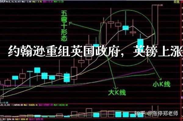 约翰逊重组英国，英镑上涨_https://www.londai.com_其他投资_第1张