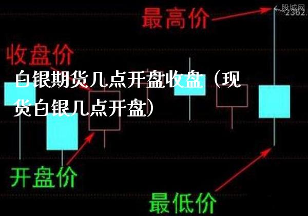 白银期货几点开盘收盘（现货白银几点开盘）_https://www.londai.com_期货投资_第1张