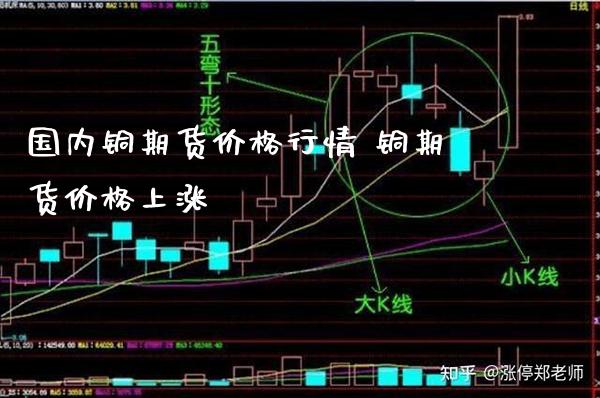 国内铜期货价格行情 铜期货价格上涨_https://www.londai.com_期货投资_第1张