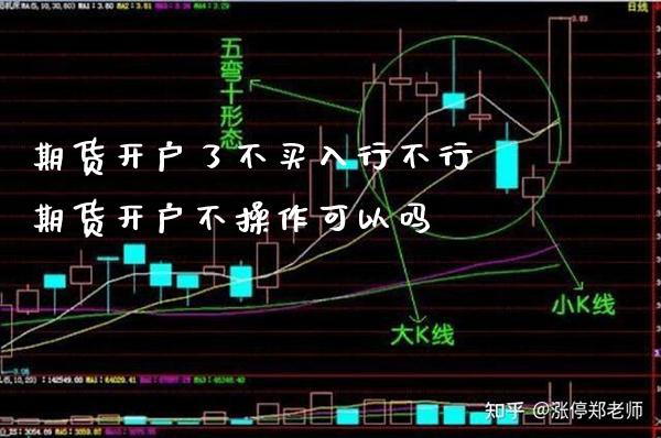 期货开户了不买入行不行 期货开户不操作可以吗_https://www.londai.com_期货投资_第1张