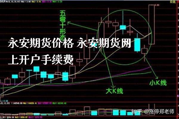 永安期货价格 永安期货网上开户手续费_https://www.londai.com_期货投资_第1张