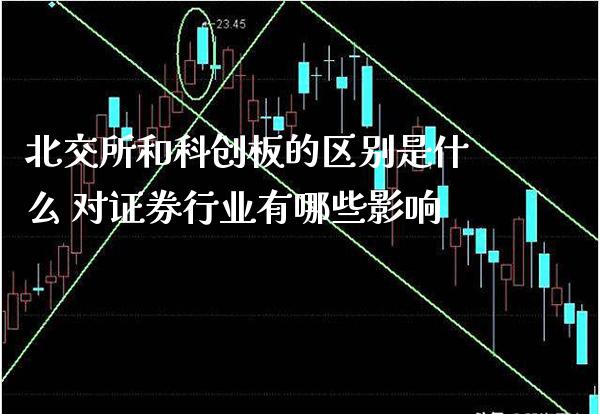 北交所和科创板的区别是什么 对证券行业有哪些影响_https://www.londai.com_股票投资_第1张