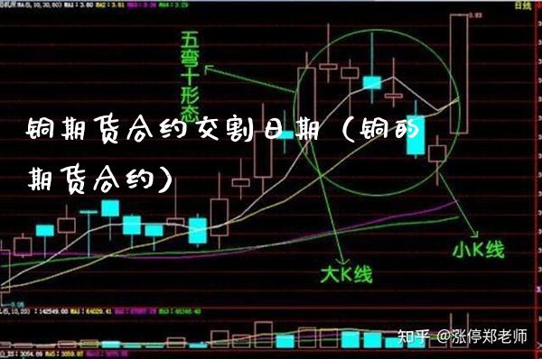 铜期货合约交割日期（铜的期货合约）_https://www.londai.com_期货投资_第1张