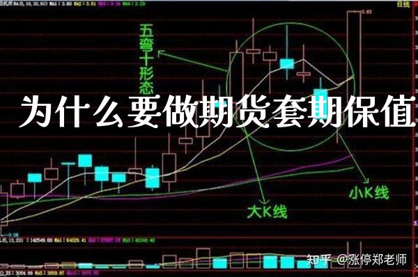 为什么要做期货套期保值_https://www.londai.com_期货投资_第1张