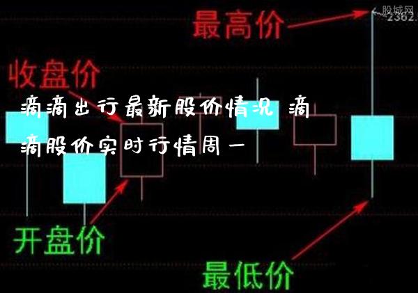 滴滴出行最新股价情况 滴滴股价实时行情周一_https://www.londai.com_股票投资_第1张