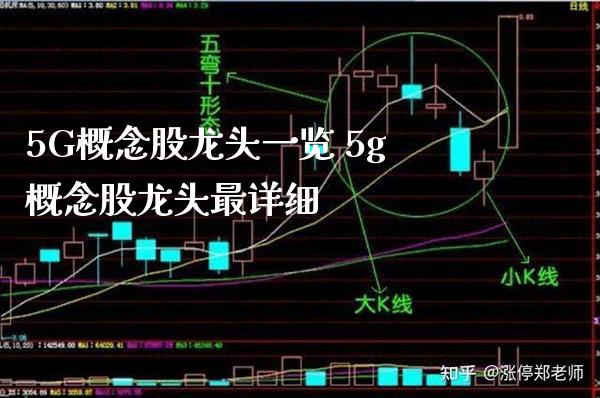 5G概念股龙头一览 5g概念股龙头最详细_https://www.londai.com_股票投资_第1张