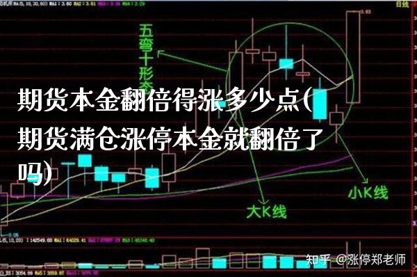 期货本金翻倍得涨多少点(期货满仓涨停本金就翻倍了吗)_https://www.londai.com_期货投资_第1张