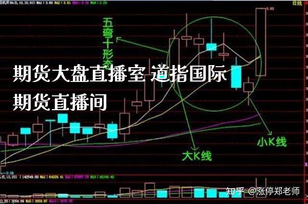 期货大盘直播室 道指国际期货直播间_https://www.londai.com_期货投资_第1张