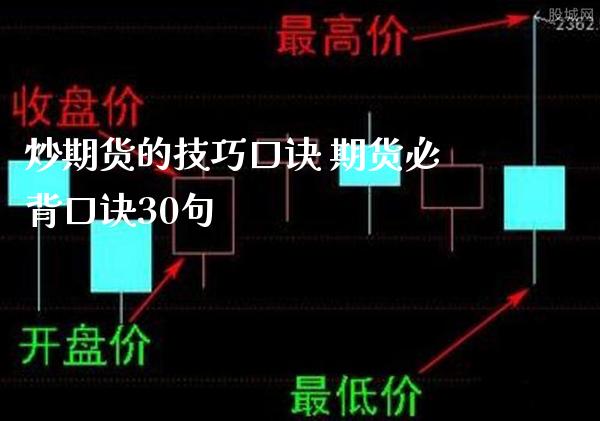 炒期货的技巧口诀 期货必背口诀30句_https://www.londai.com_期货投资_第1张