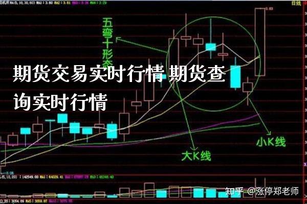 期货交易实时行情 期货查询实时行情_https://www.londai.com_期货投资_第1张