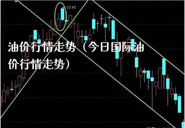 油价行情走势（今日国际油价行情走势）_https://www.londai.com_期货投资_第1张