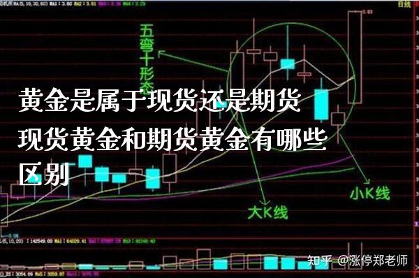 黄金是属于现货还是期货 现货黄金和期货黄金有哪些区别_https://www.londai.com_期货投资_第1张