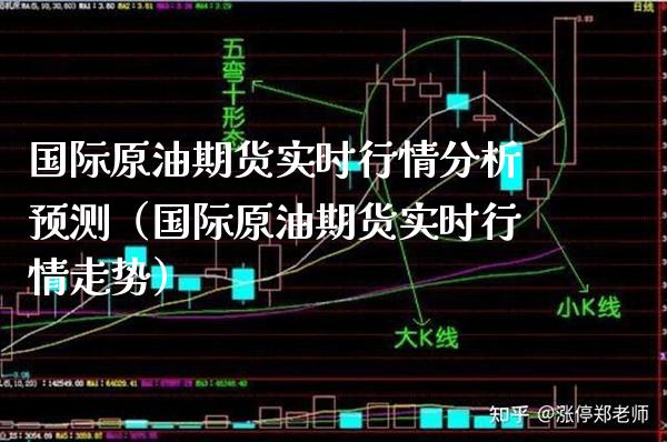 国际原油期货实时行情分析预测（国际原油期货实时行情走势）_https://www.londai.com_期货投资_第1张