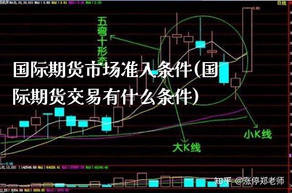 国际期货市场准入条件(国际期货交易有什么条件)_https://www.londai.com_期货投资_第1张