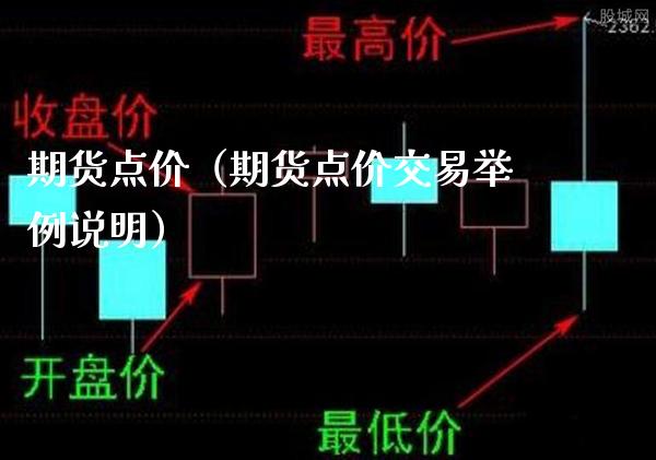 期货点价（期货点价交易举例说明）_https://www.londai.com_期货投资_第1张