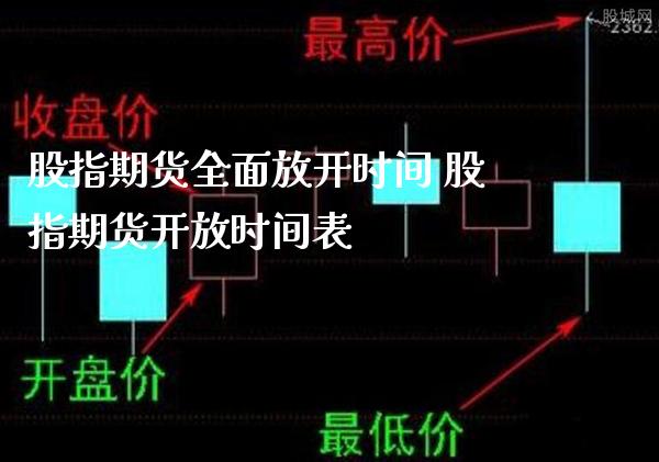 股指期货全面放开时间 股指期货开放时间表_https://www.londai.com_期货投资_第1张