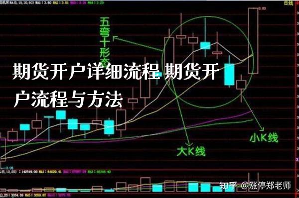 期货开户详细流程 期货开户流程与方法_https://www.londai.com_期货投资_第1张