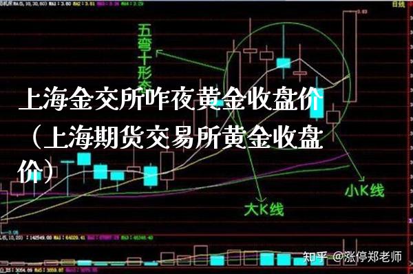 上海金交所咋夜黄金收盘价（上海期货交易所黄金收盘价）_https://www.londai.com_期货投资_第1张