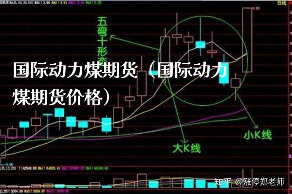 国际动力煤期货（国际动力煤期货价格）_https://www.londai.com_期货投资_第1张