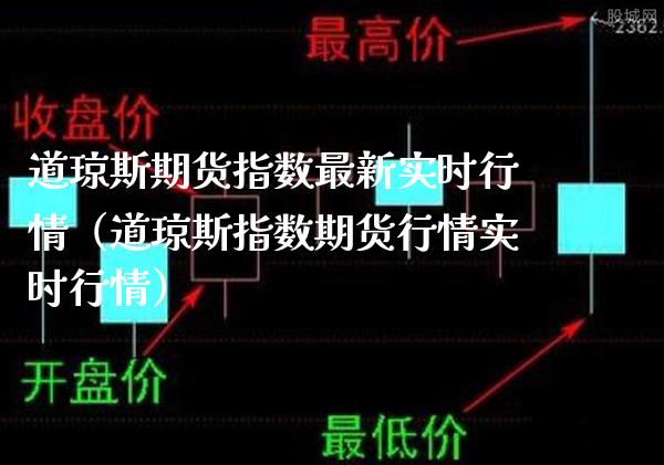 道琼斯期货指数最新实时行情（道琼斯指数期货行情实时行情）_https://www.londai.com_期货投资_第1张