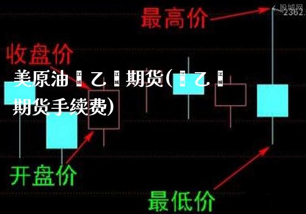 美原油苯乙烯期货(苯乙烯期货手续费)_https://www.londai.com_财经资讯_第1张