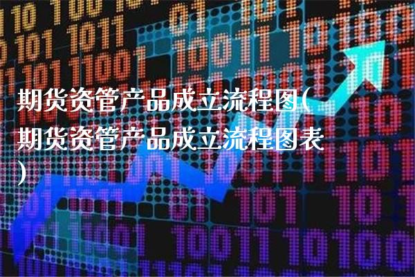 期货资管产品成立流程图(期货资管产品成立流程图表)_https://www.londai.com_期货投资_第1张