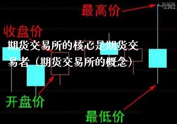 期货交易所的核心是期货交易者（期货交易所的概念）_https://www.londai.com_期货投资_第1张