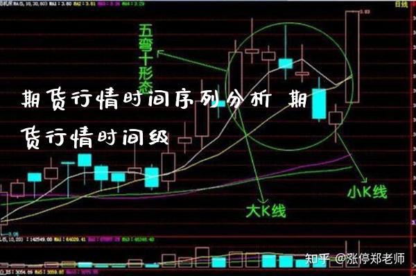 期货行情时间序列分析 期货行情时间级_https://www.londai.com_期货投资_第1张