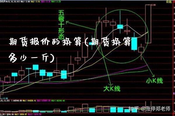 期货报价的换算(期货换算多少一斤)_https://www.londai.com_期货投资_第1张