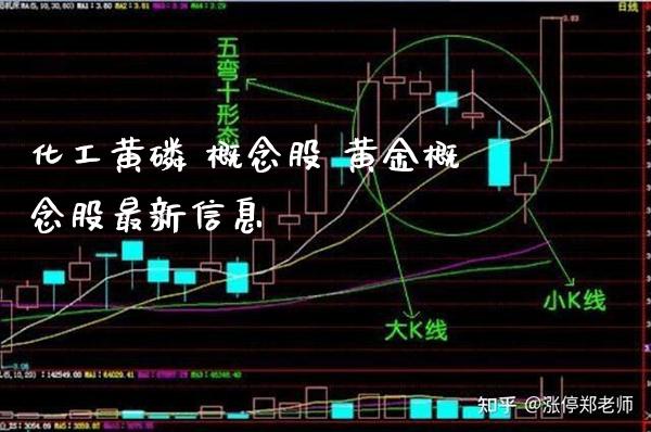 化工黄磷 概念股 黄金概念股最新信息_https://www.londai.com_股票投资_第1张