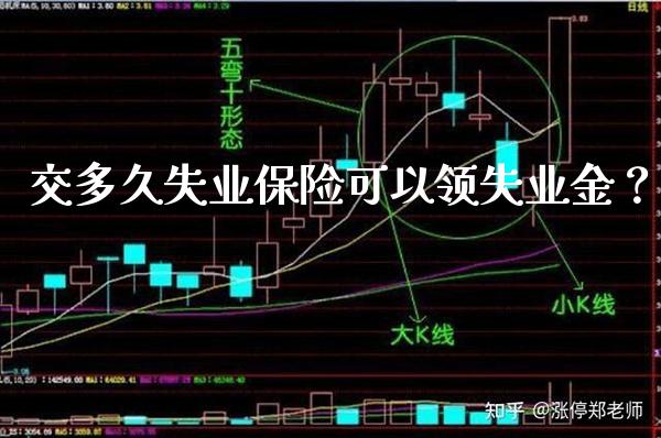 交多久失业保险可以领失业金？_https://www.londai.com_保险理财_第1张