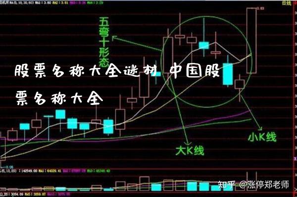 股票名称大全谜材 中国股票名称大全_https://www.londai.com_股票投资_第1张