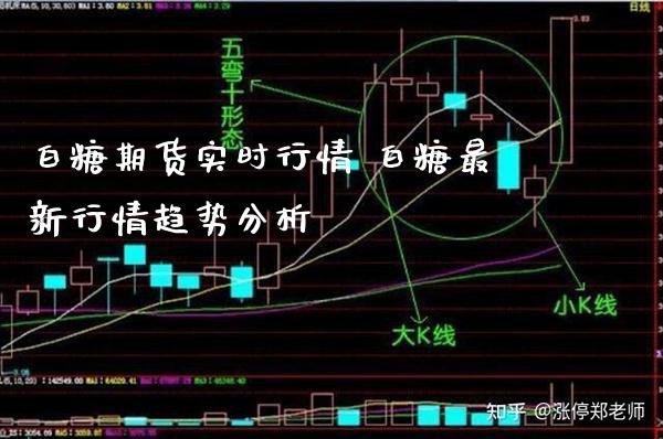 白糖期货实时行情 白糖最新行情趋势分析_https://www.londai.com_期货投资_第1张