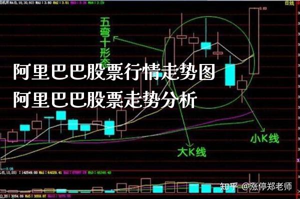 阿里巴巴股票行情走势图 阿里巴巴股票走势分析_https://www.londai.com_股票投资_第1张