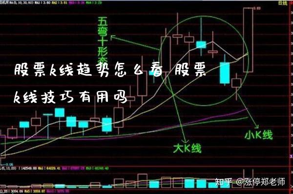 股票k线趋势怎么看 股票k线技巧有用吗_https://www.londai.com_股票投资_第1张