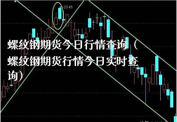 螺纹钢期货今日行情查询（螺纹钢期货行情今日实时查询）_https://www.londai.com_期货投资_第1张