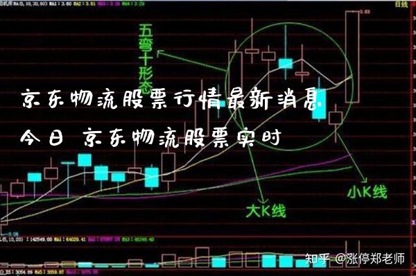 京东物流股票行情最新消息今日 京东物流股票实时_https://www.londai.com_股票投资_第1张