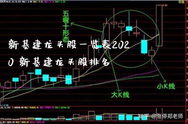 新基建龙头股一览表2020 新基建龙头股排名_https://www.londai.com_股票投资_第1张