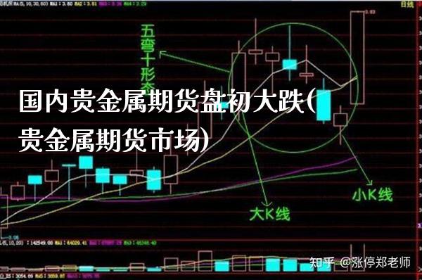 国内贵金属期货盘初大跌(贵金属期货市场)_https://www.londai.com_期货投资_第1张