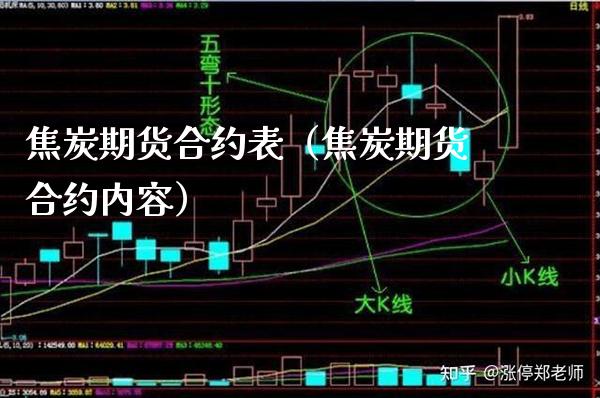 焦炭期货合约表（焦炭期货合约内容）_https://www.londai.com_期货投资_第1张